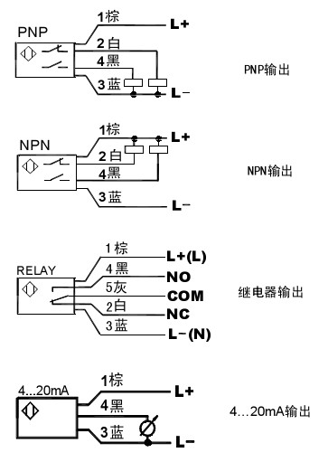 接線圖