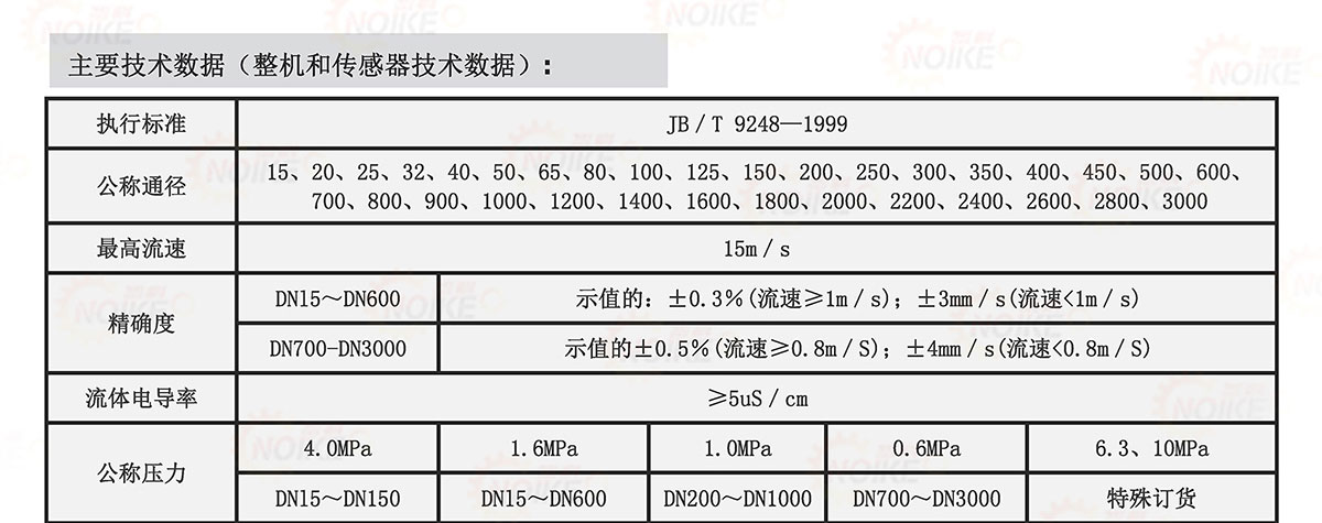 污水電磁流量計