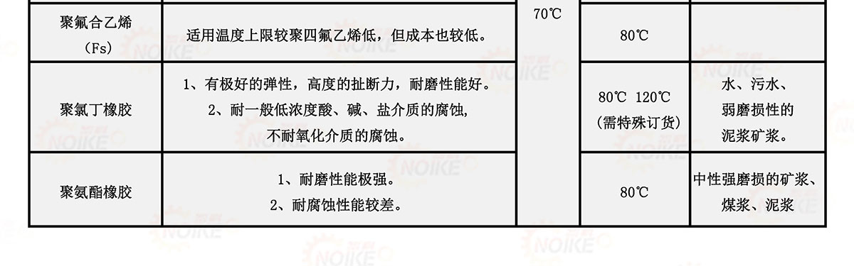 污水電磁流量計