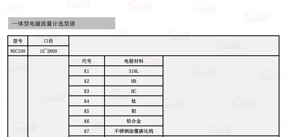 污水電磁流量計