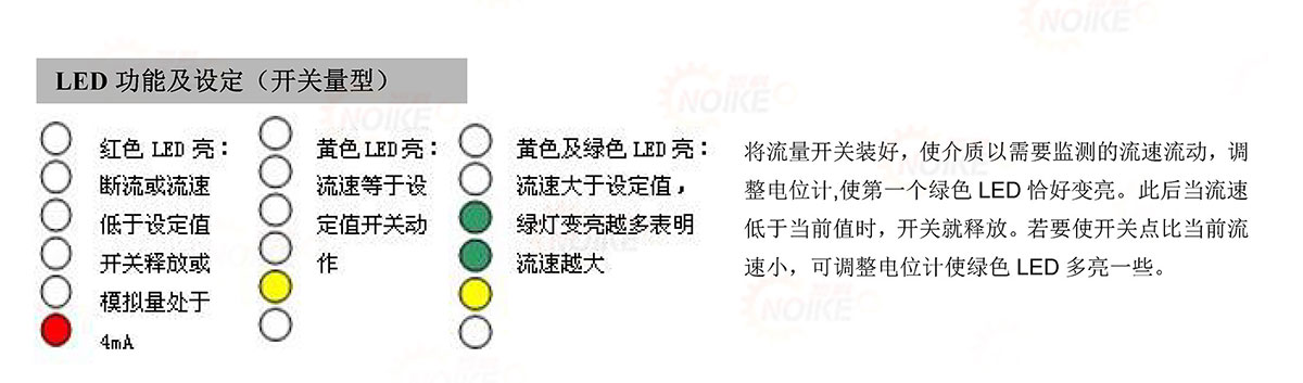 耐高溫十燈顯示流量開關(guān) NK600G型