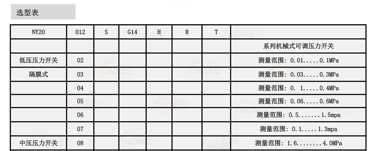 機械式可調(diào)壓力開關NY20系列