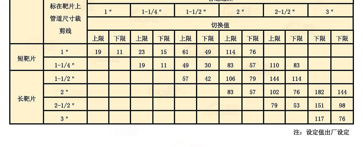 靶式防爆流量開關(guān)