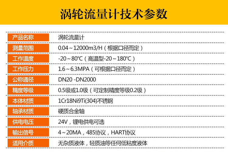 小口徑氣體渦輪流量計