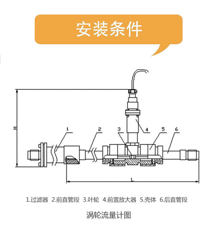 小口徑氣體渦輪流量計