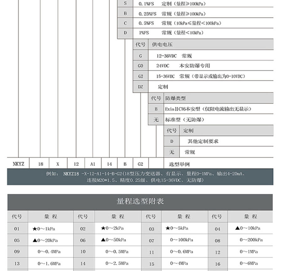 NKYZ18防爆型壓力變送器4-20ma、RS485進(jìn)口擴(kuò)散硅傳感器