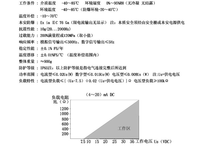 NKYZ18防爆型壓力變送器4-20ma、RS485進(jìn)口擴(kuò)散硅傳感器