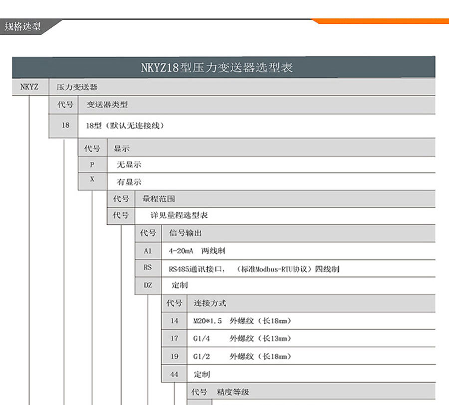 NKYZ18防爆型壓力變送器4-20ma、RS485進(jìn)口擴(kuò)散硅傳感器