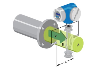 電磁流量計工作原理圖