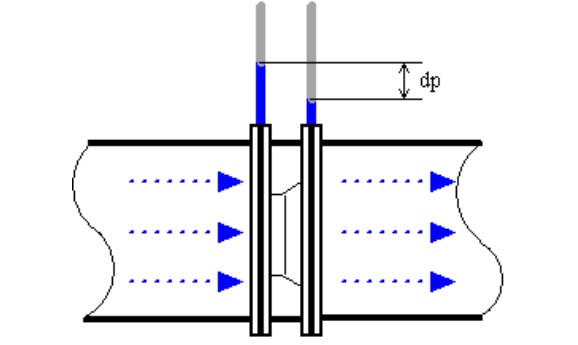 差壓流量計(jì)是什么流量計(jì)
