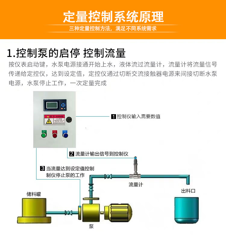 智能渦輪流量計