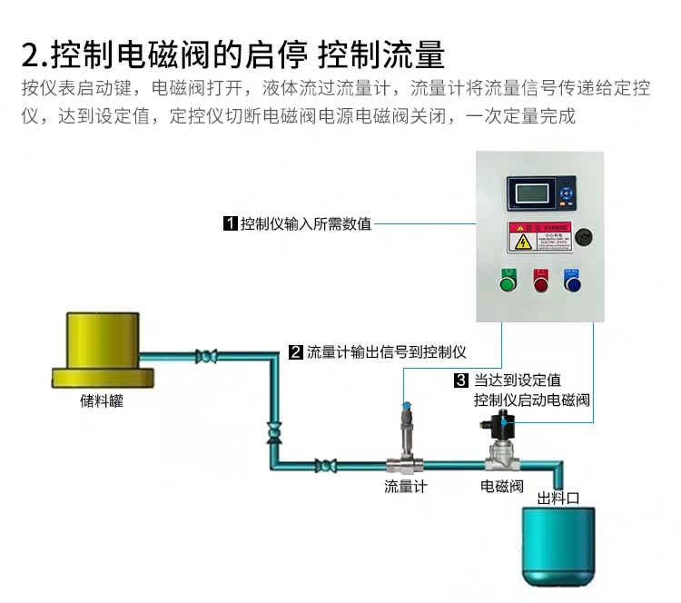 智能渦輪流量計