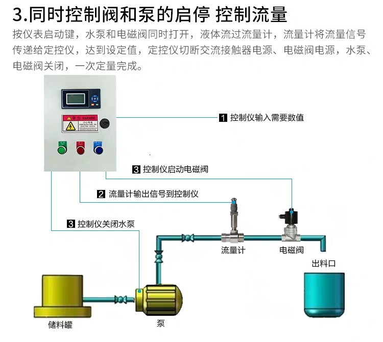 智能渦輪流量計