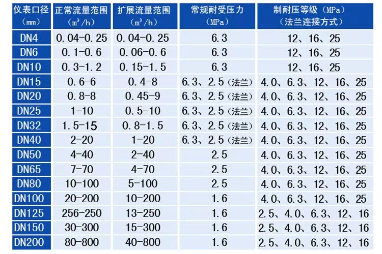 智能渦輪流量計