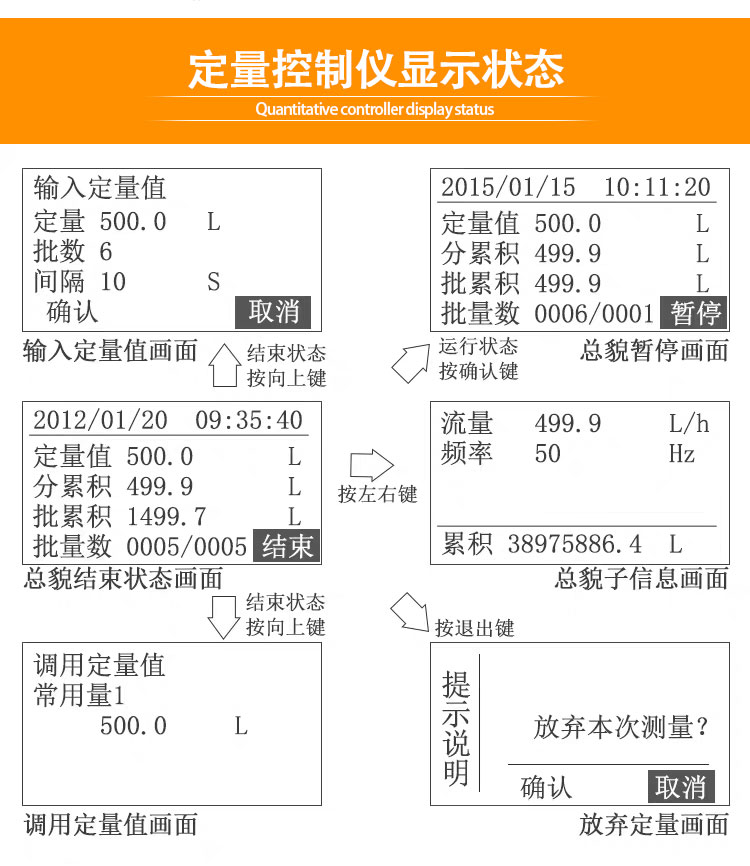 智能渦輪流量計