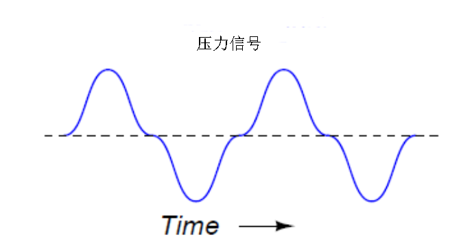 渦街流量計，你想知道的全在這里了