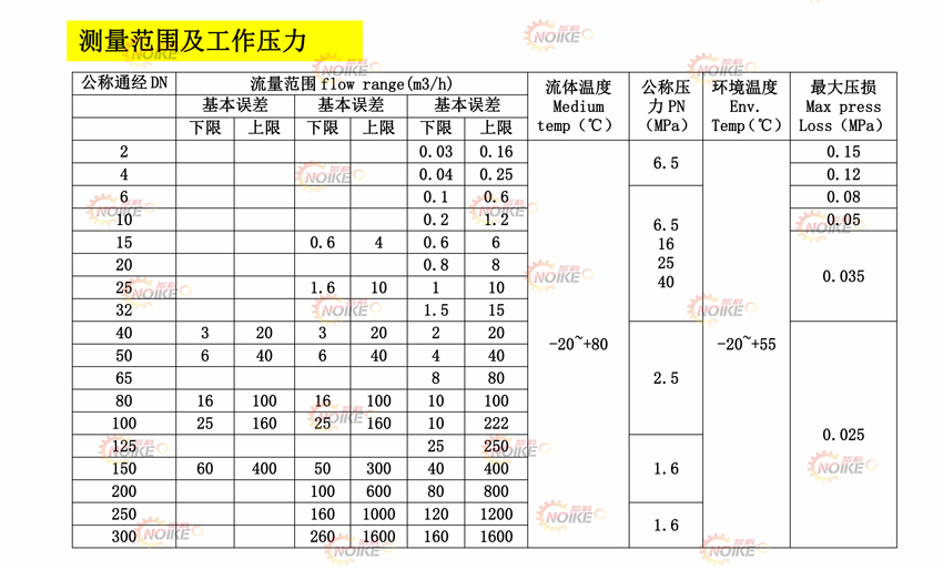 液體渦輪流量計