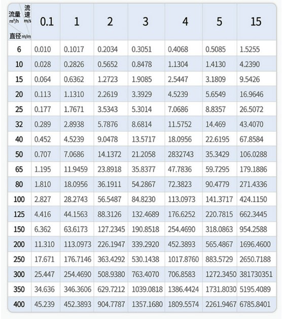 防爆電磁流量計(jì)是什么