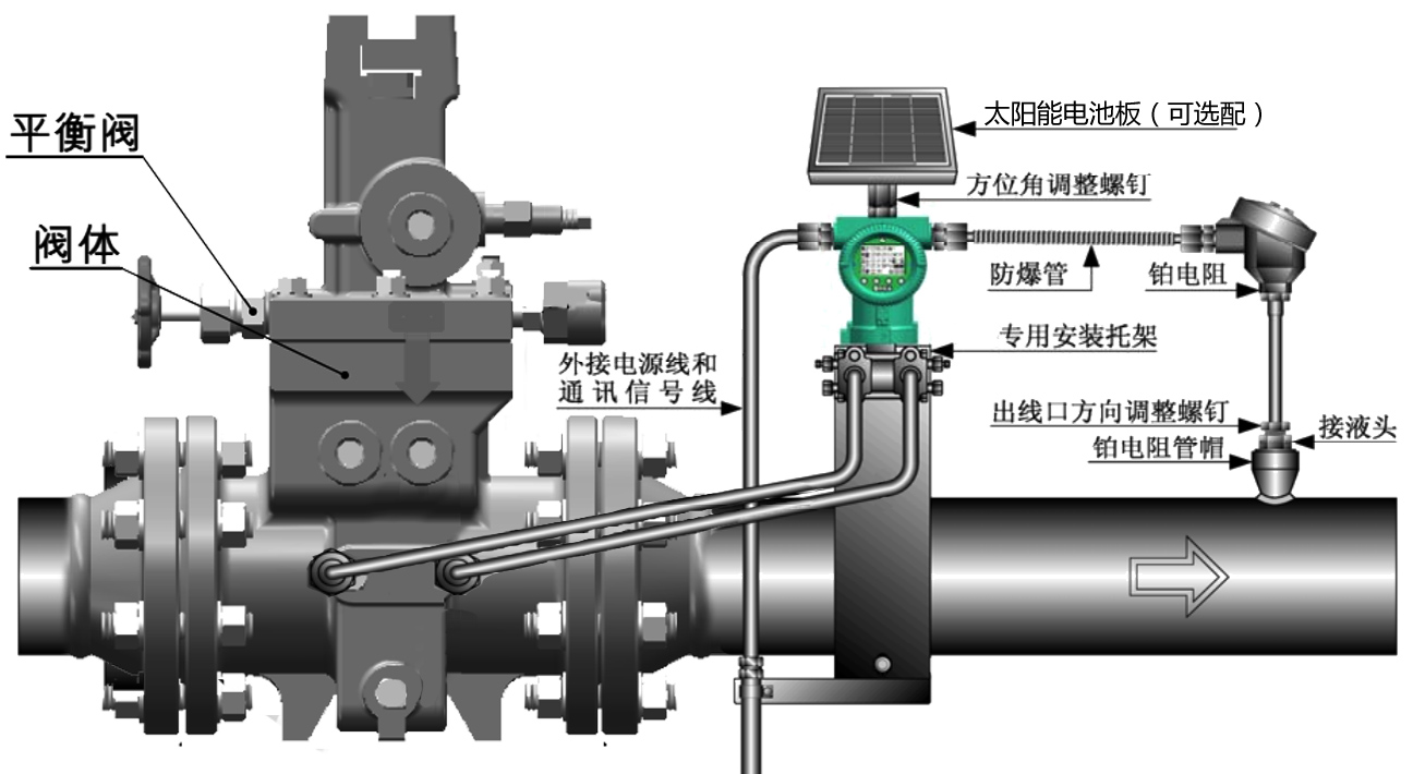 v錐齒輪流量計