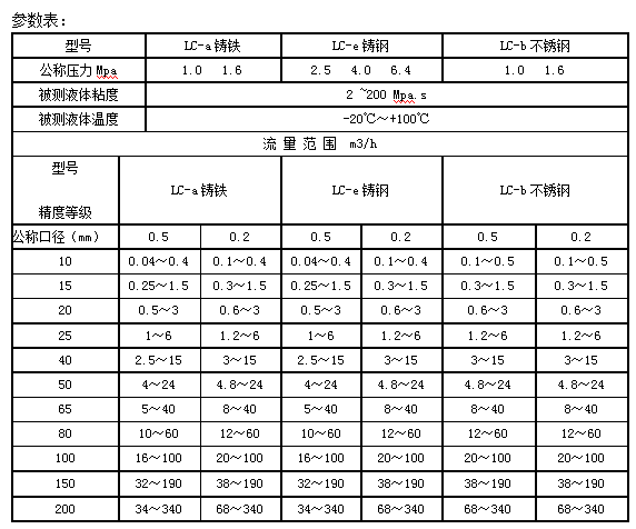 精大橢圓齒輪流量計