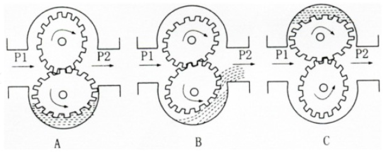 高壓齒輪流量計原理