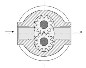 進(jìn)口橢圓齒輪流量計(jì)