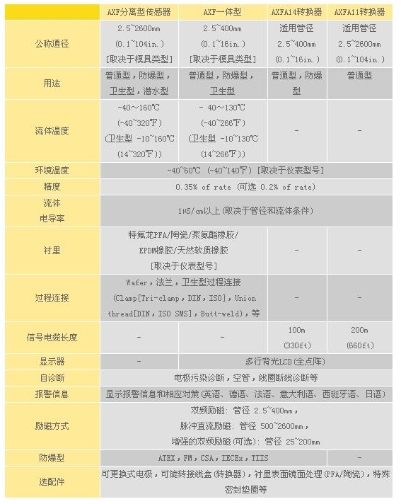 橫河電磁流量計參數(shù)