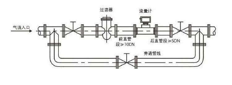 小口徑氣體渦輪流量計